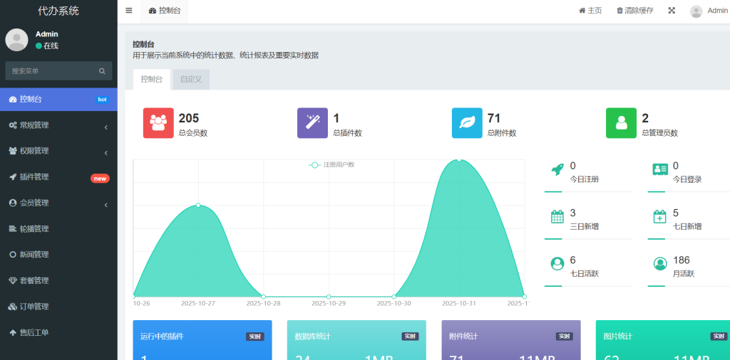 年审年报H5公众号小程序源码个体户企业年报注销代理登记年审申报代办系统插图6